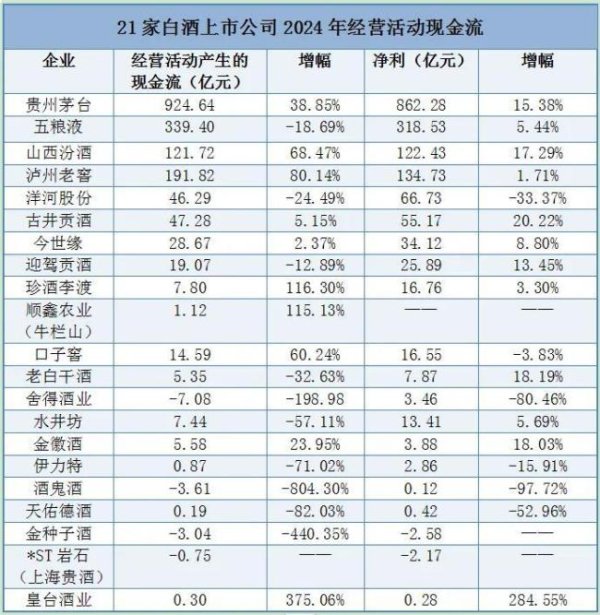 全国股票配资 从1747亿现金流与560亿合同负债，透视白酒行业的韧性与变局